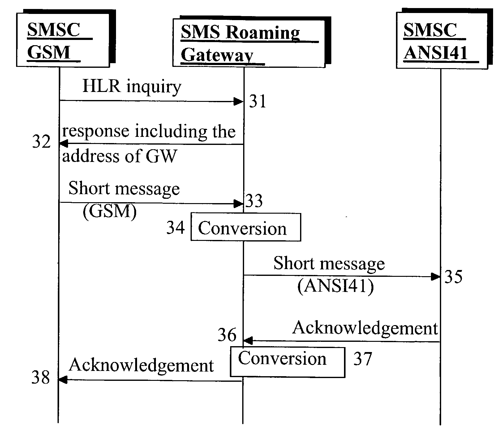 Method and system for routing of short messages in a telecommunication system