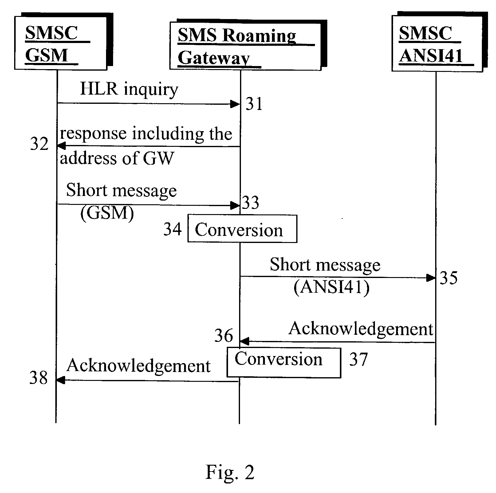 Method and system for routing of short messages in a telecommunication system