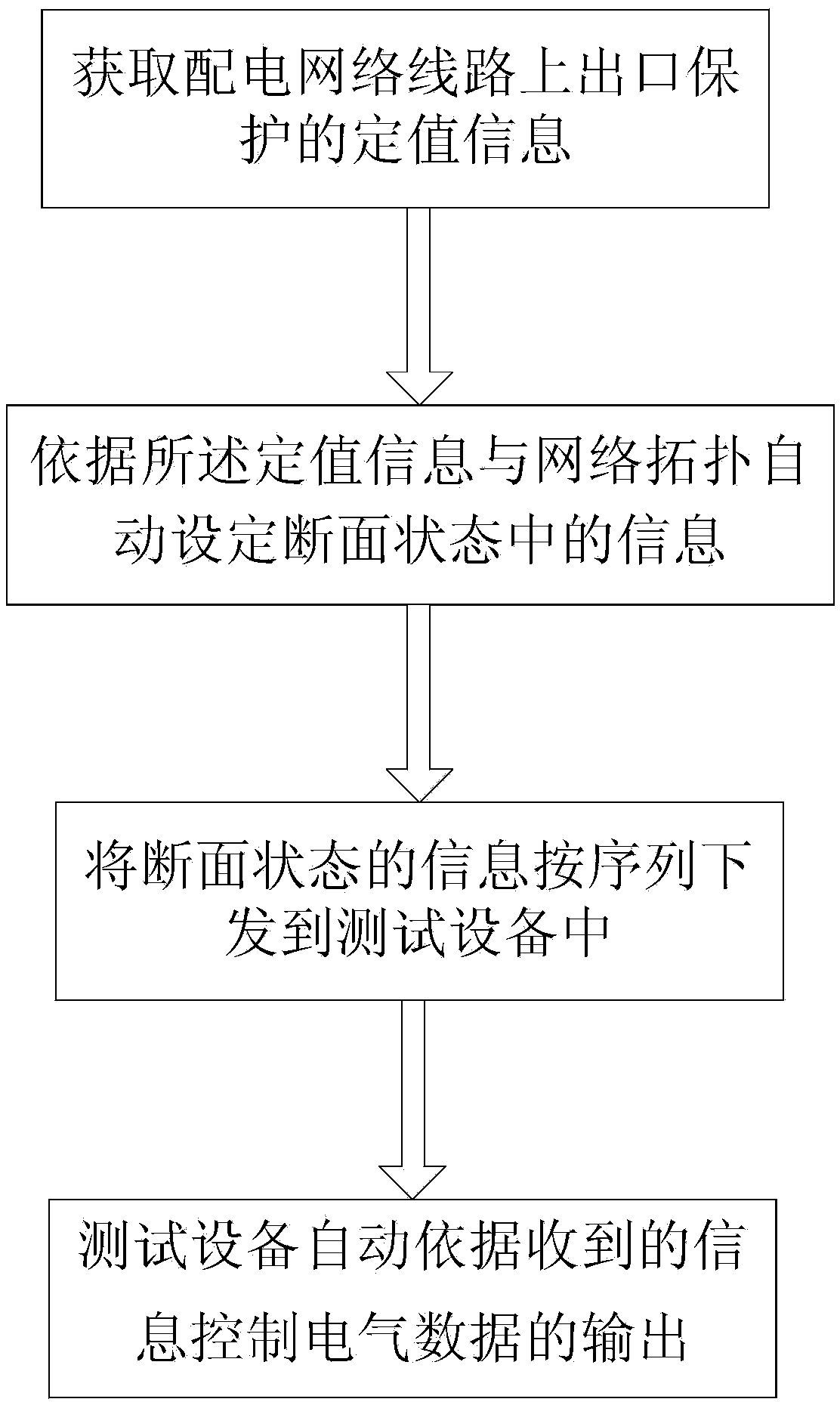 Site test method for feeder automation