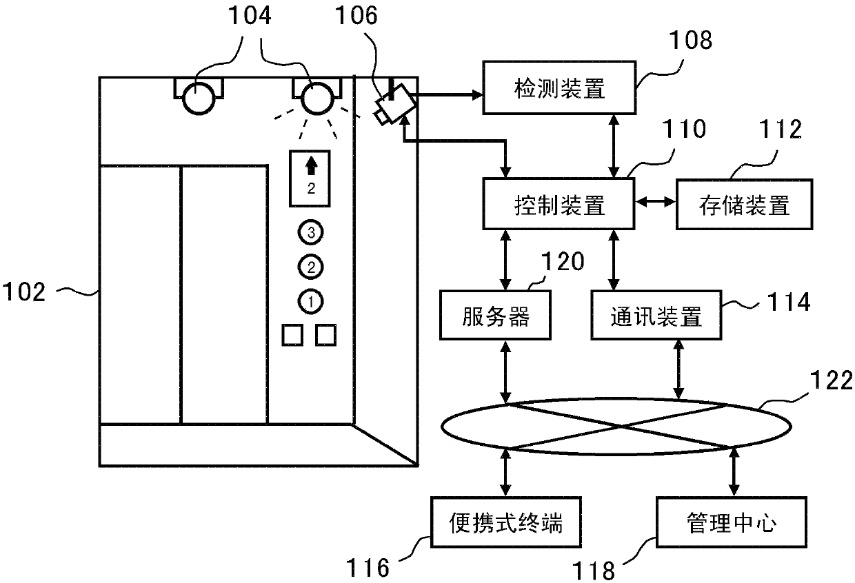 Elevator lift car illumination diagnosis device