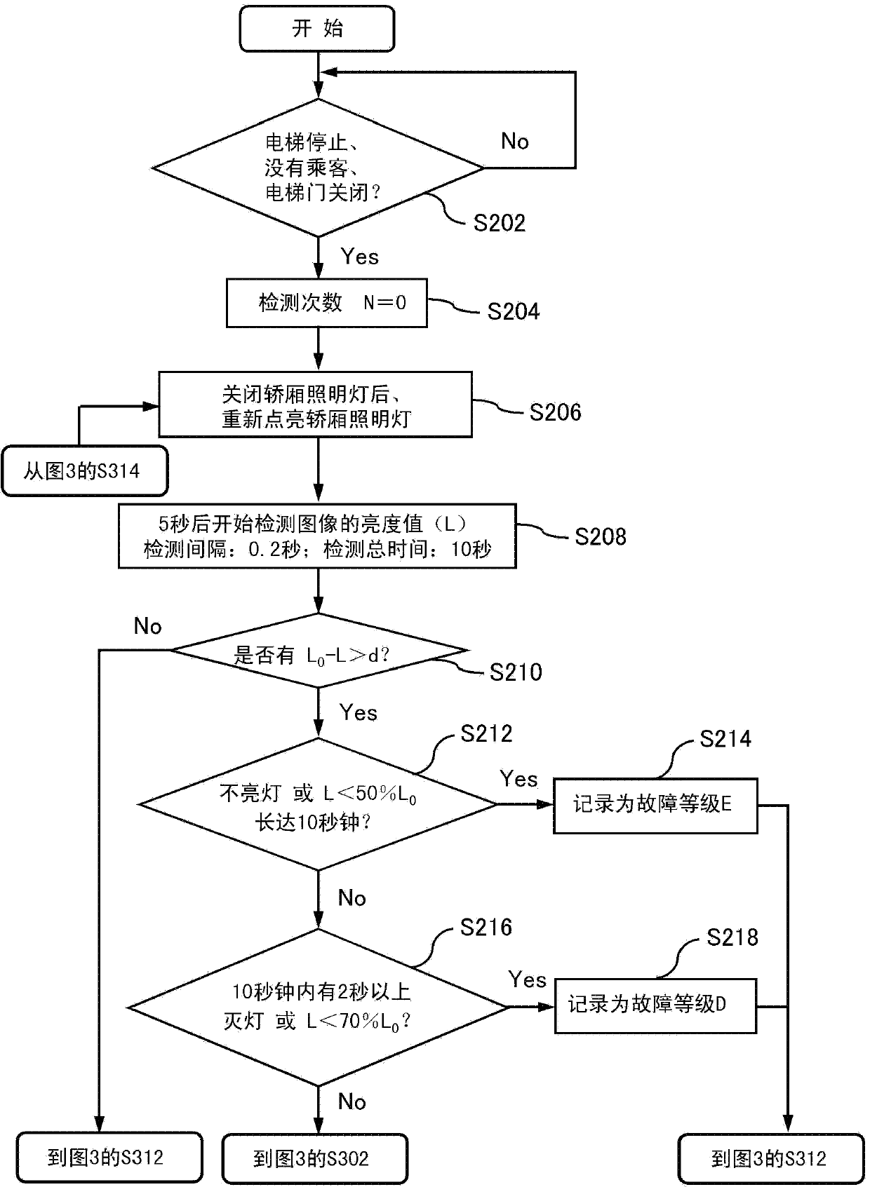 Elevator lift car illumination diagnosis device