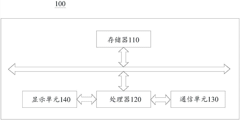Vending method and system