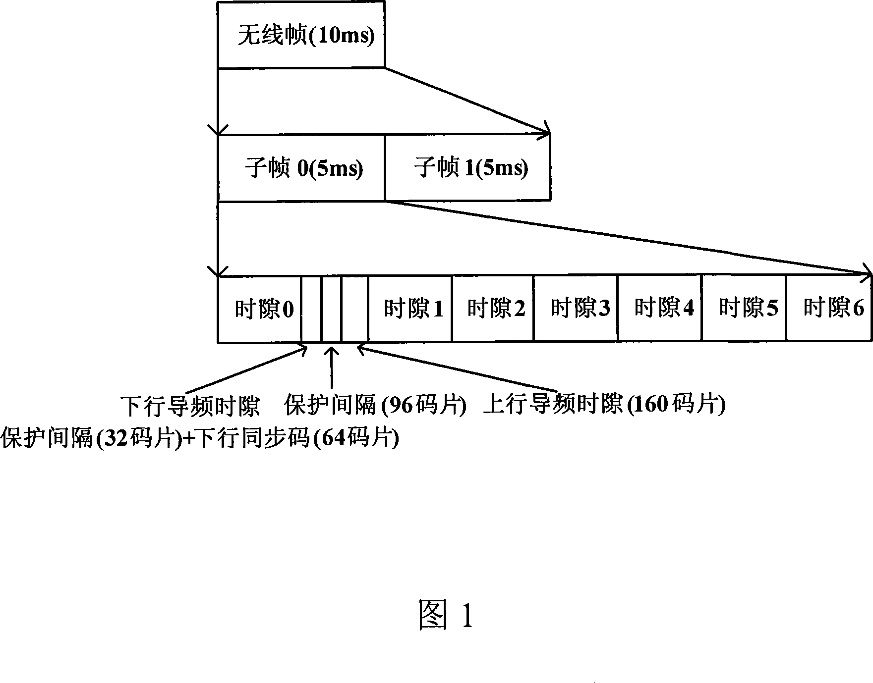 A downlink synchronization method and device for time division multi-address system