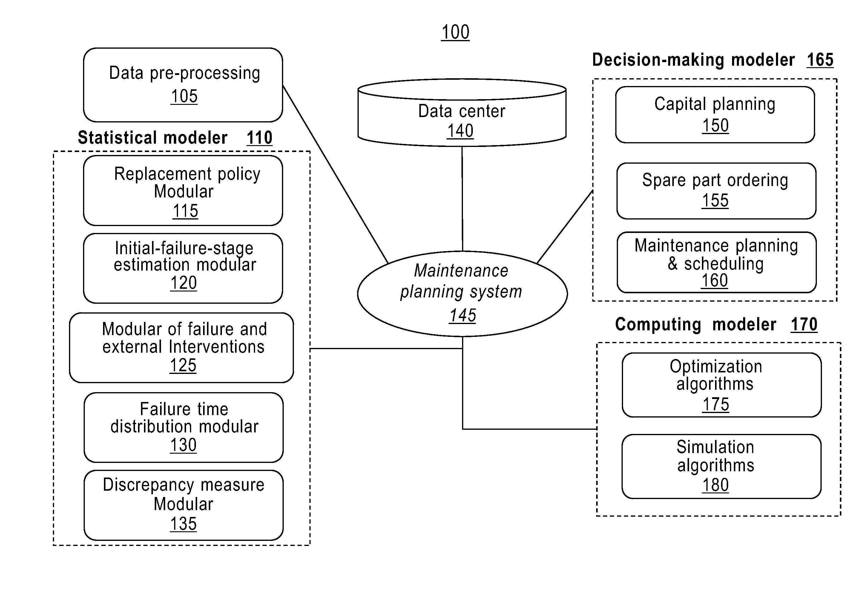 Maintenance planning and failure prediction from data observed within a time window