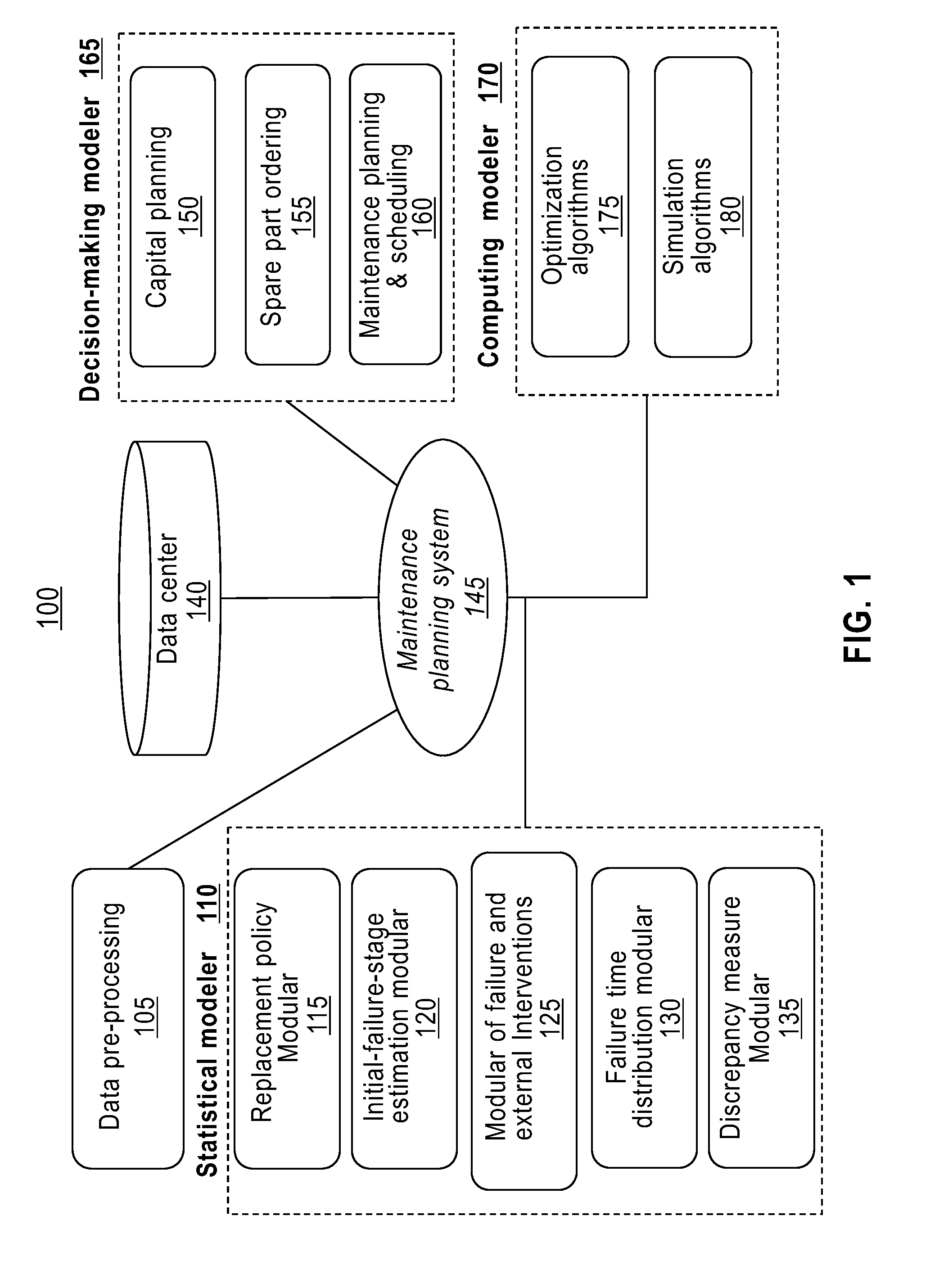 Maintenance planning and failure prediction from data observed within a time window