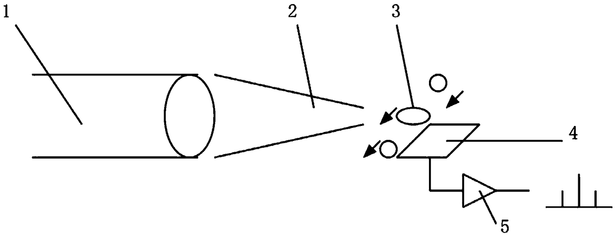 Air particle counting method and device