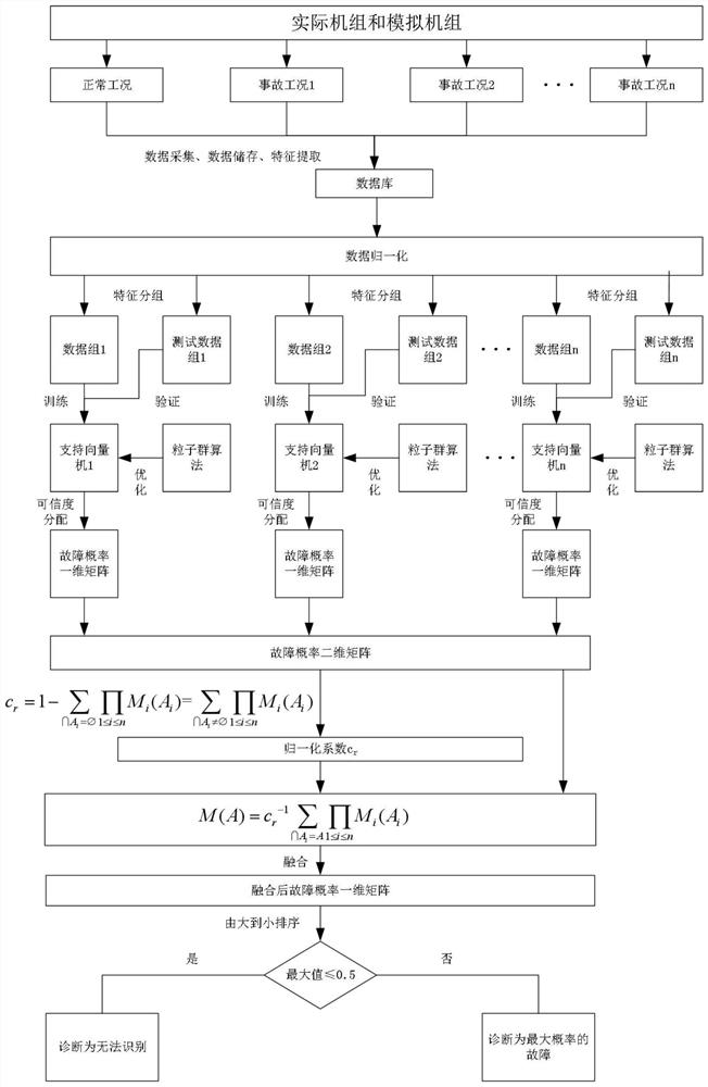 Nuclear power system fault diagnosis method and system