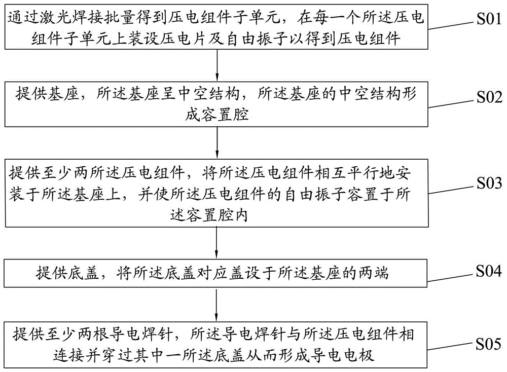 Piezoelectric vibration power generation device and manufacturing method thereof