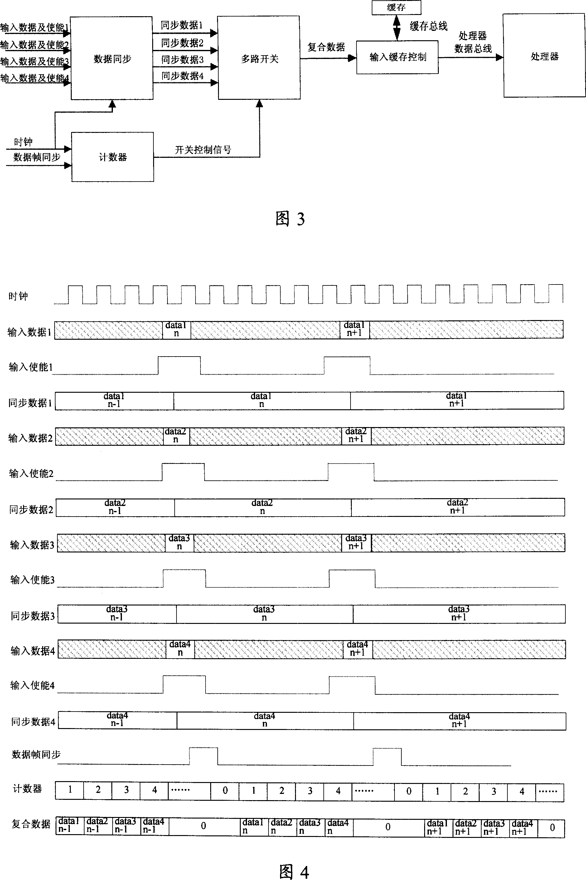 Control system and method of multipath input data