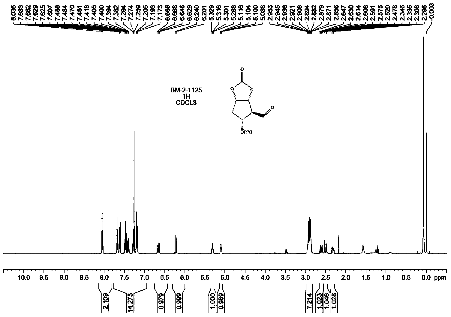 Preparation method of prostaglandin analogue midbody Corey aldehyde for treating glaucoma