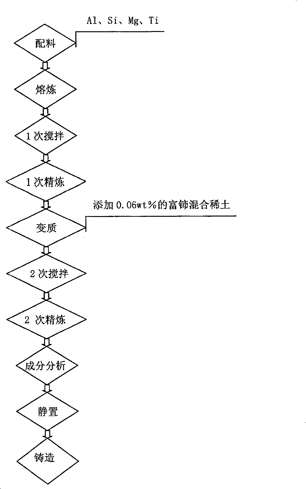 Method for changing A356 alloy primary aluminum liquid using cerium-enriched mixing rare earth