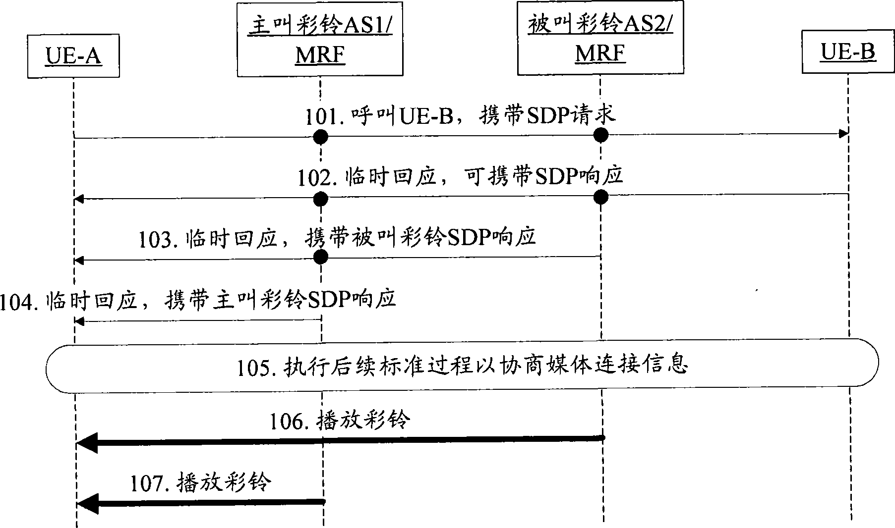 Early media information playing control method