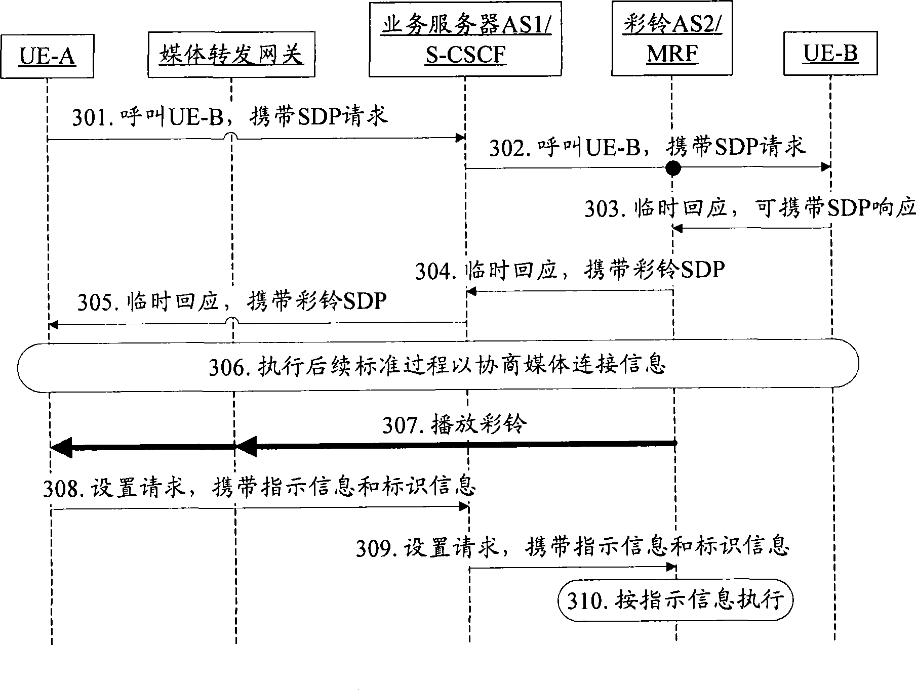 Early media information playing control method