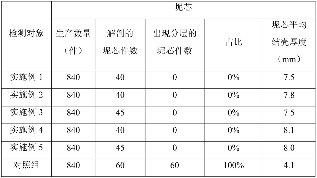 A kind of anti-layer special coated sand and preparation method thereof