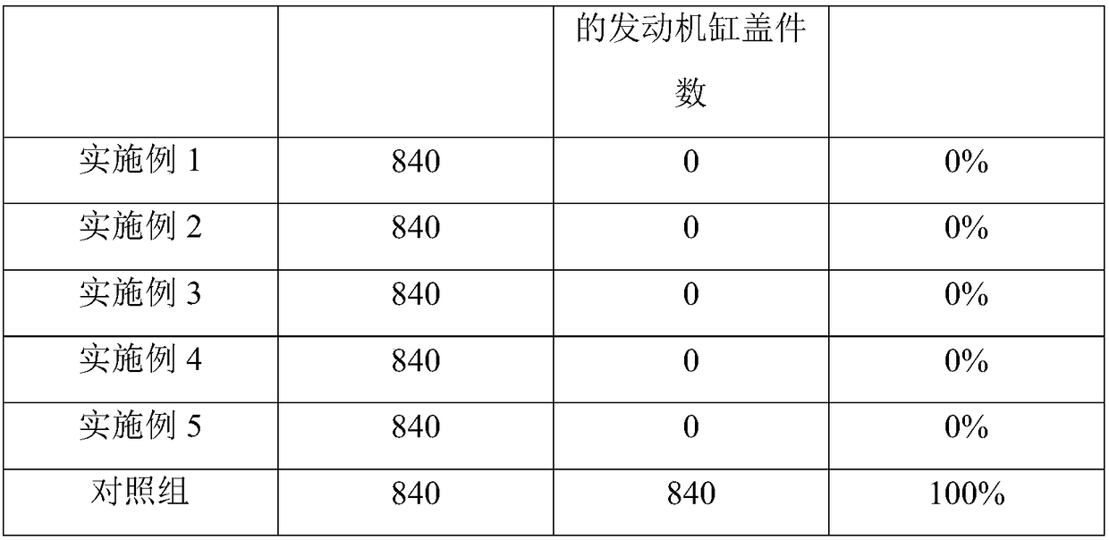 A kind of anti-layer special coated sand and preparation method thereof