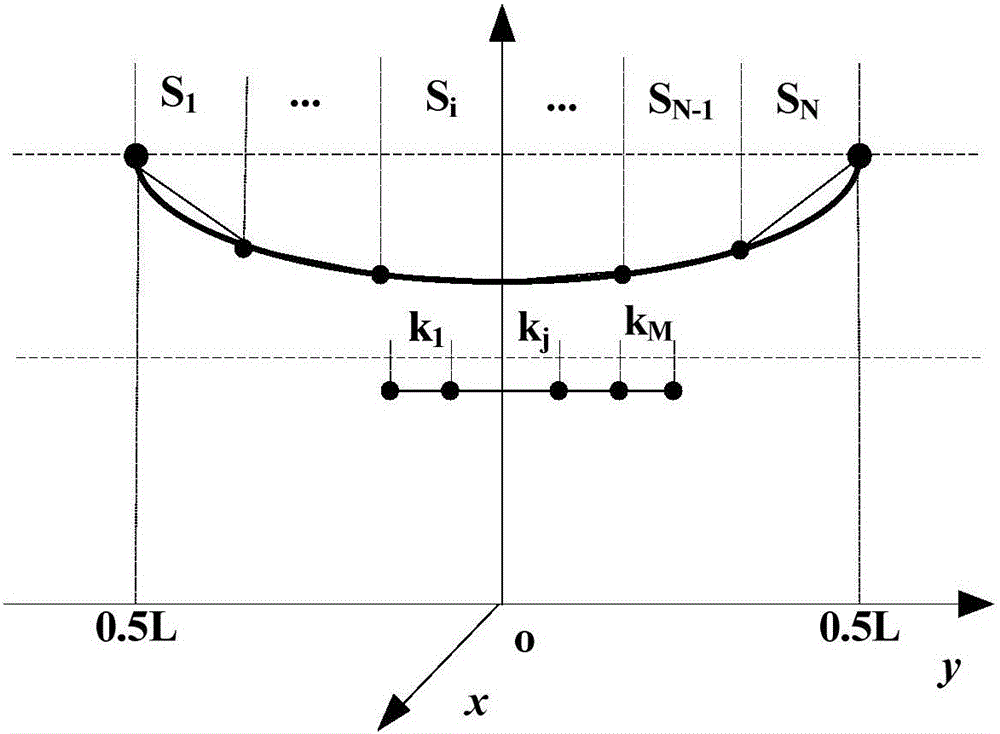 Shielding analysis-optimization method and system for 3D ground power-frequency electric field of UHVAC power transmission line