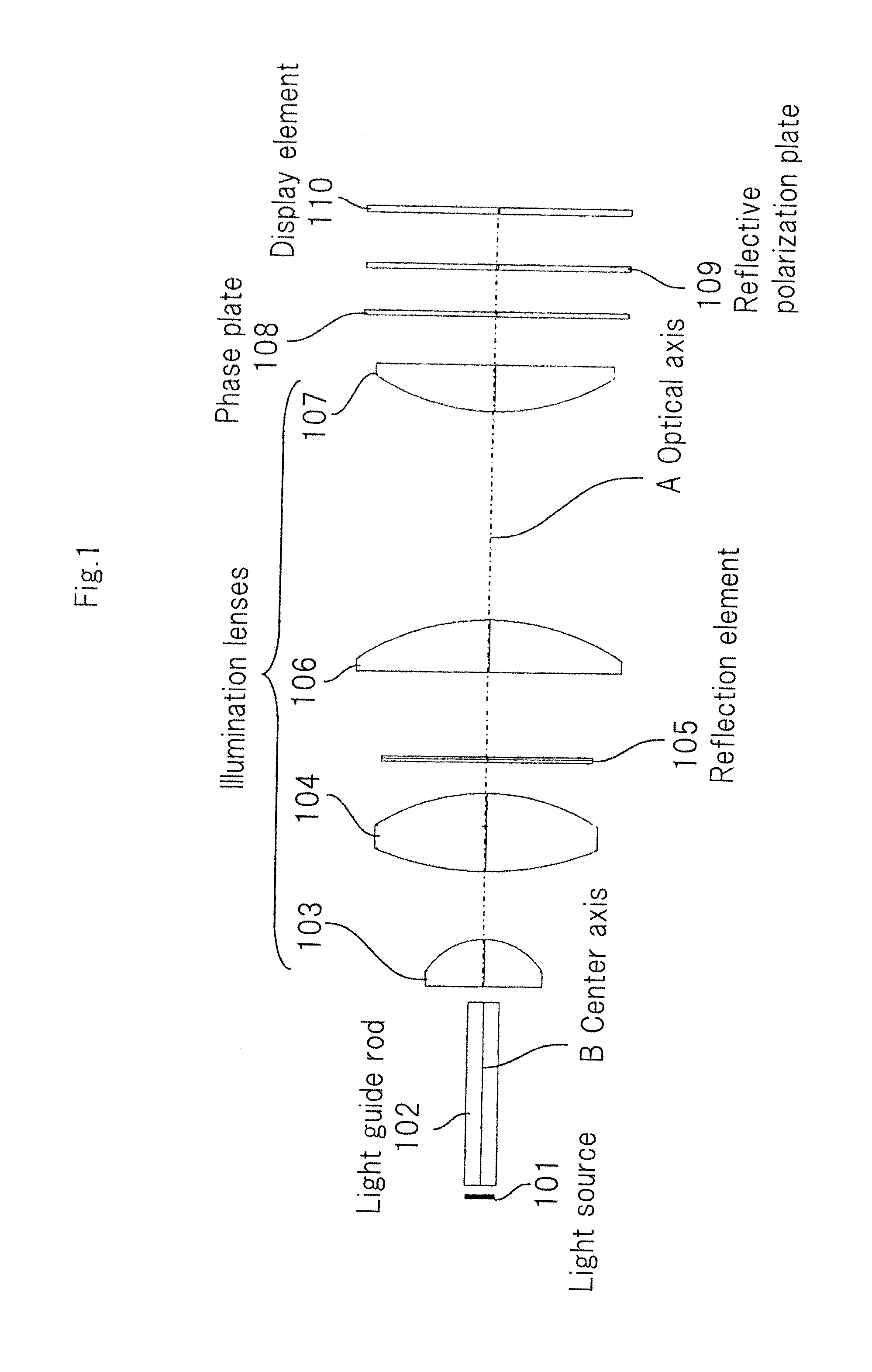 Illumination device and projection type display device using the same