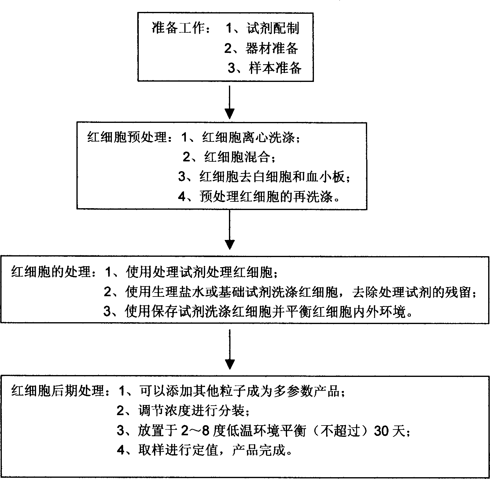 Treatment method for biological erythrocyte volume long time stabilization