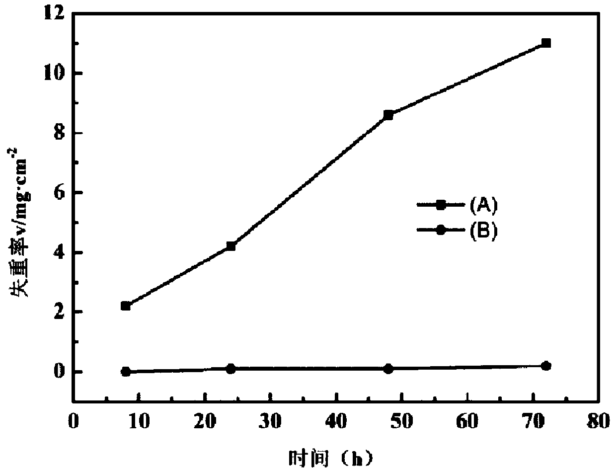 Ultralimit magnesium alloy and preparation method thereof