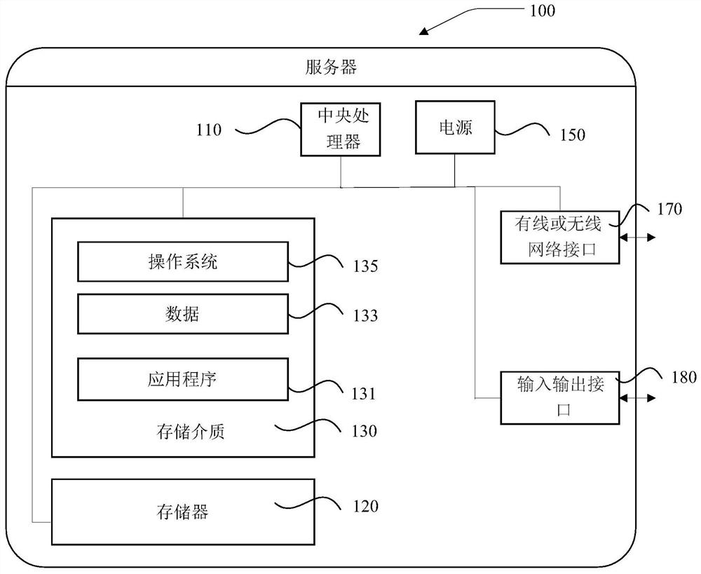 Extended processing method for user tags, text recommendation method and device