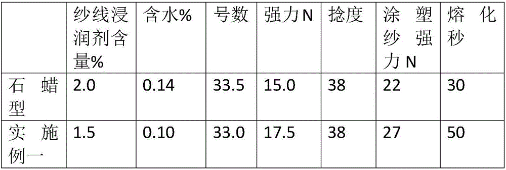 Microcrystalline-wax-containing enhanced textile-type wetting agent