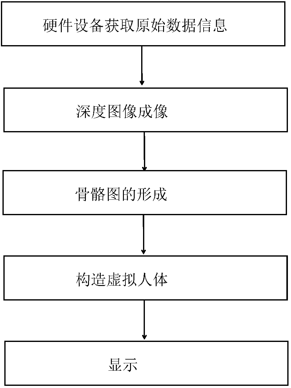 Human body image recognition method