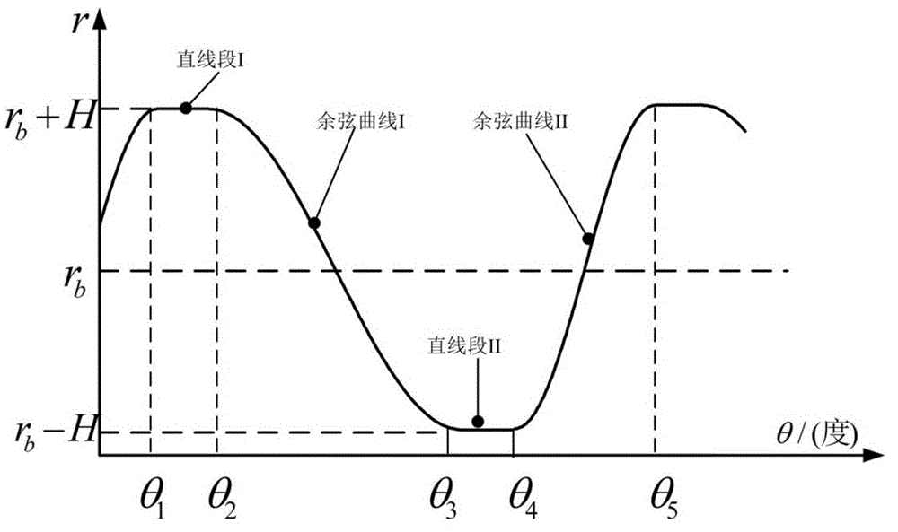 external gear pair