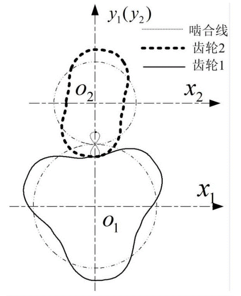 external gear pair