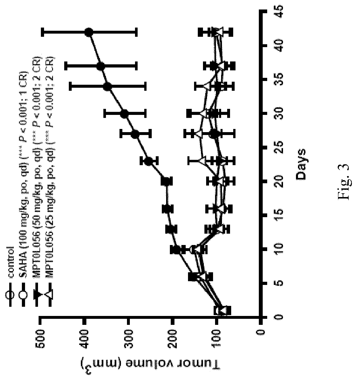 Aminonapthoquinone compounds and pharmaceutical composition for blocking ubiquitination-proteasome system in diseases