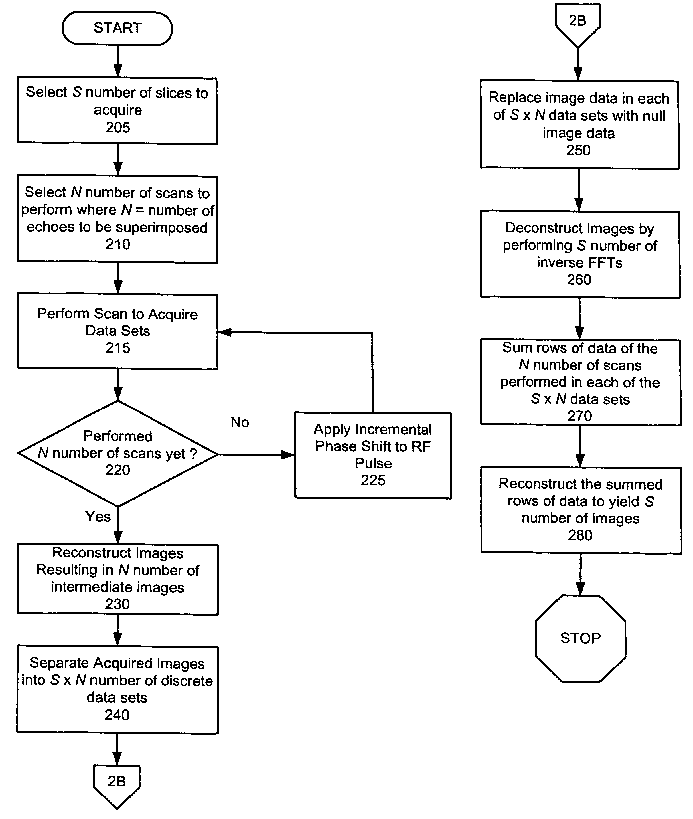 Magnetic resonance imaging