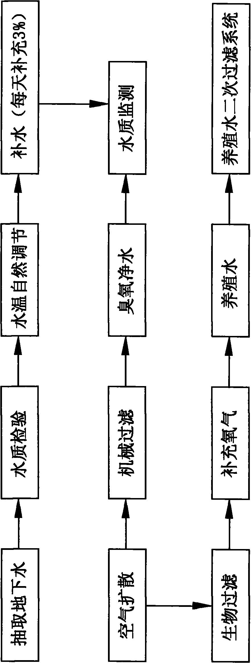 Culture water secondary filter system