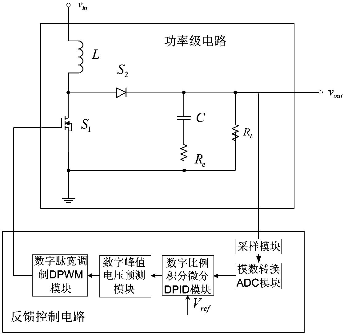 Digital control system and method for step-up DC DC converter peak voltage