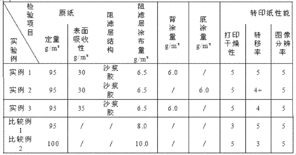 Transferring paper applied to sublimation type ink jetting, printing and transferring