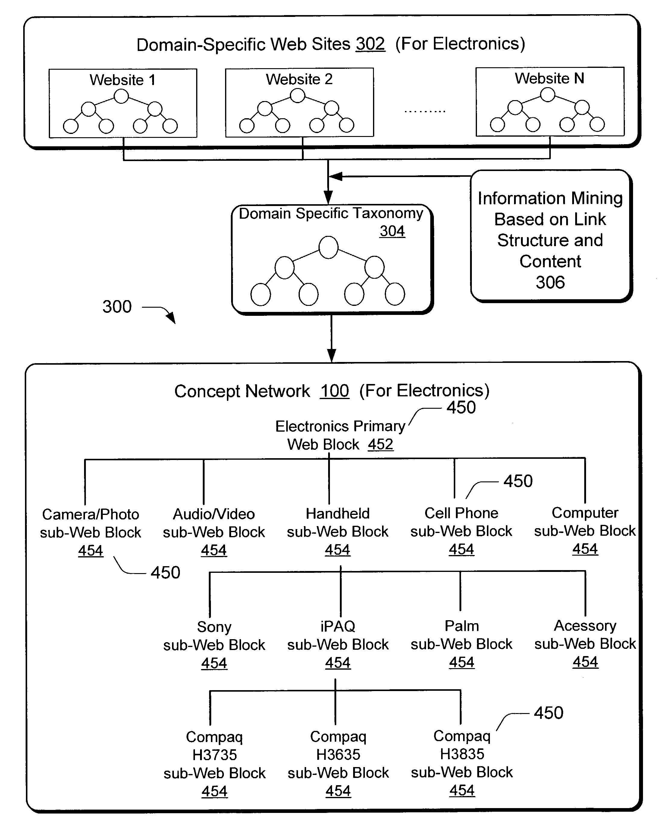 Concept network