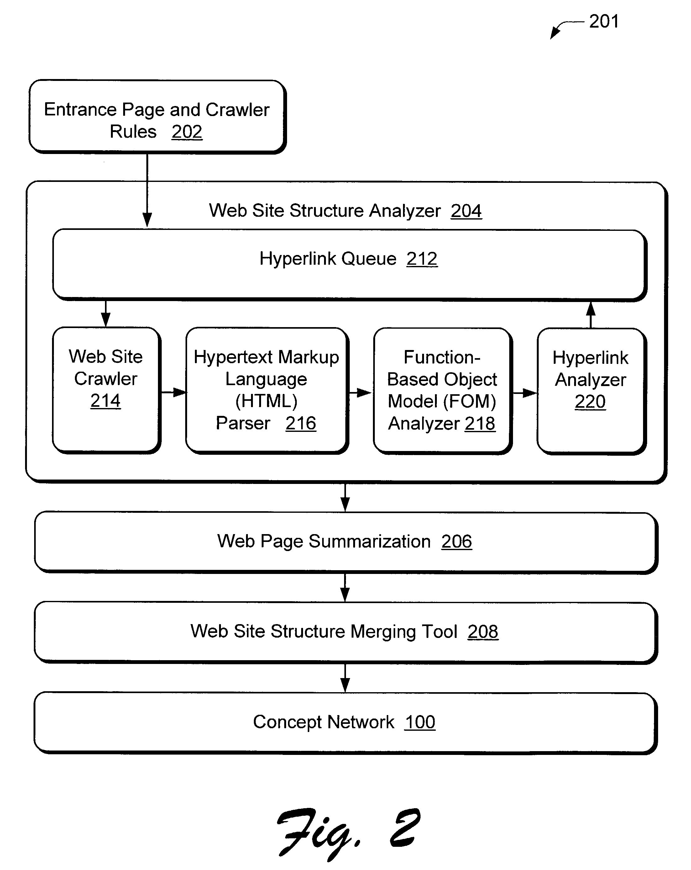 Concept network