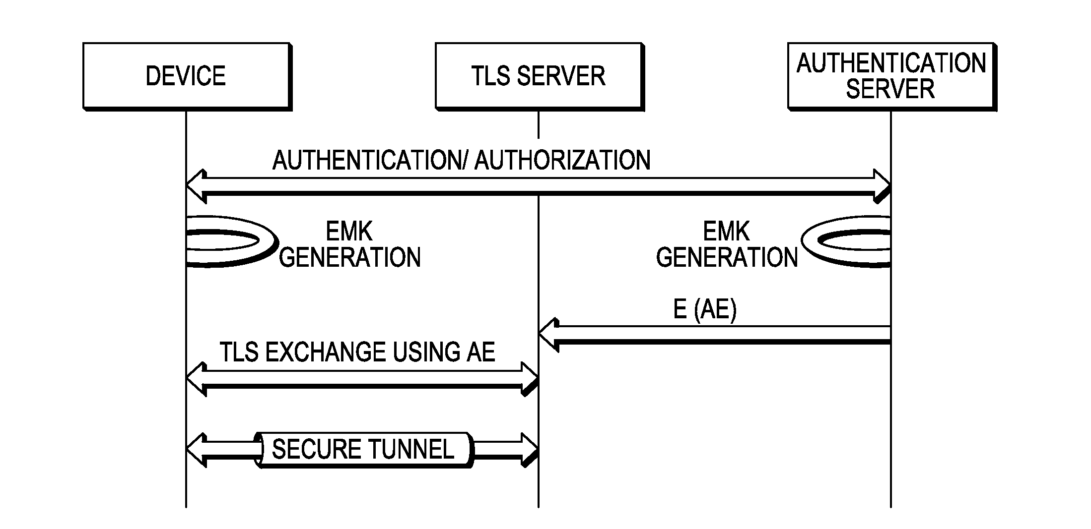 System and method for cognizant transport layer security (CTLS)