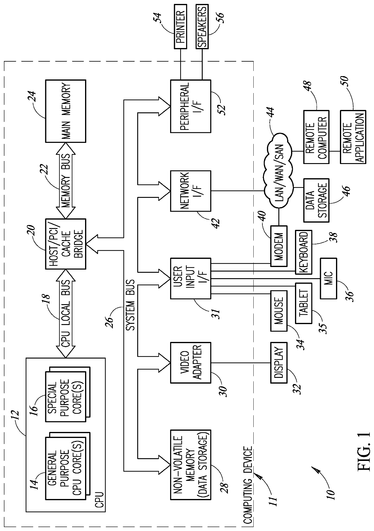 Neural network intermediate results safety mechanism in an artificial neural network processor