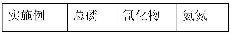 Bacteria agent for industrial wastewater treatment and preparation method thereof