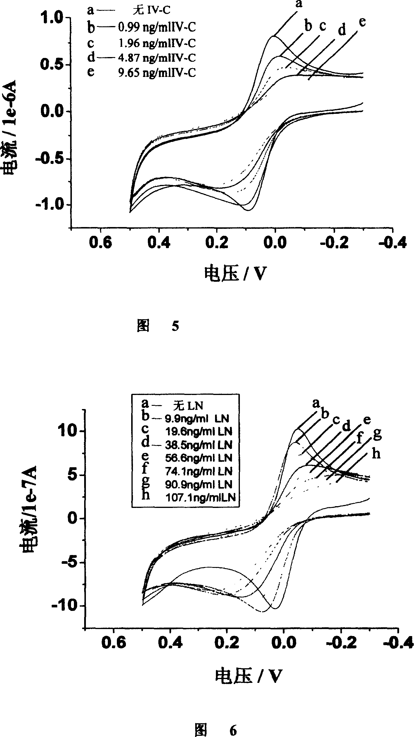 Micro sensor for detecting hepatic fibrosis based on method of antibody and antigen