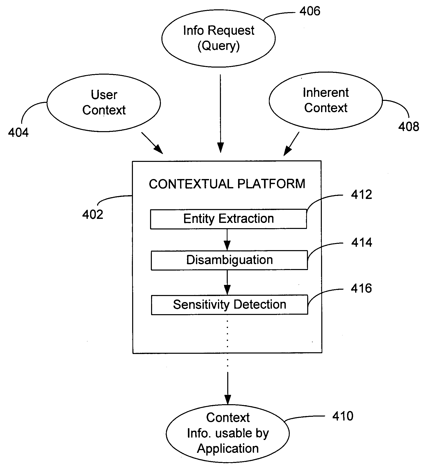 Method and system for progressive disclosure of search results