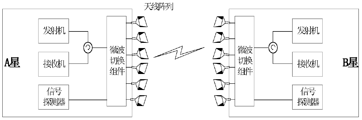 Trans-track inter-satellite antenna based on switching and capturing and tracking method thereof