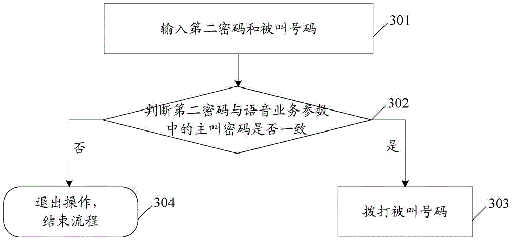 Method for improving performance of customer premise equipment, and customer premise equipment