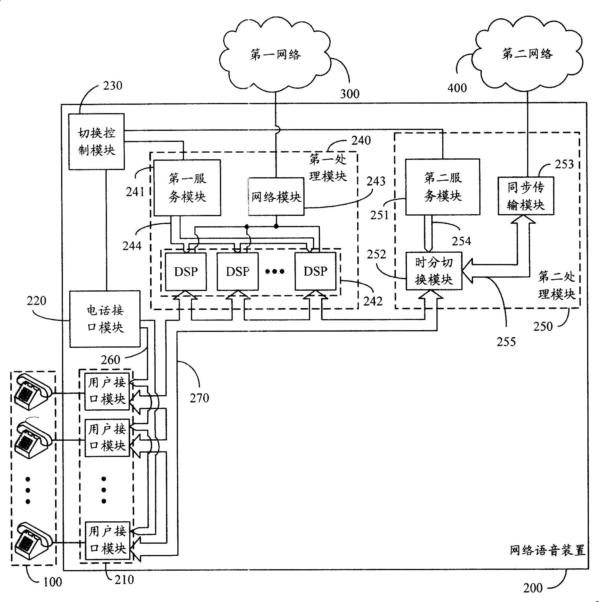 Network voice device and service switch method thereof