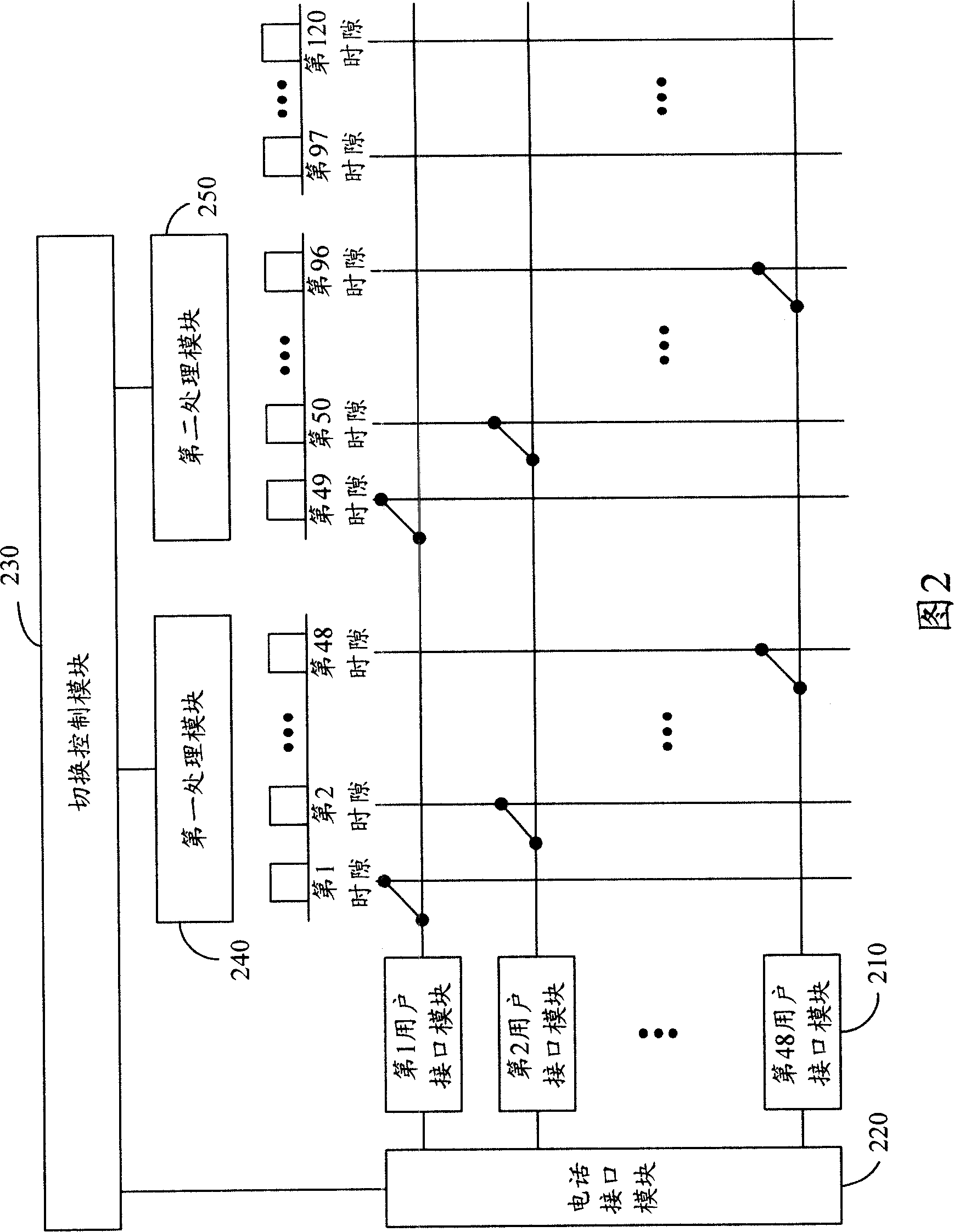 Network voice device and service switch method thereof