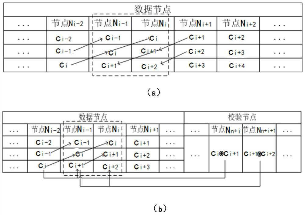 A Locality Repair Coding Method for Multi-Error Tolerant Cross-Circular Convolutional Codes