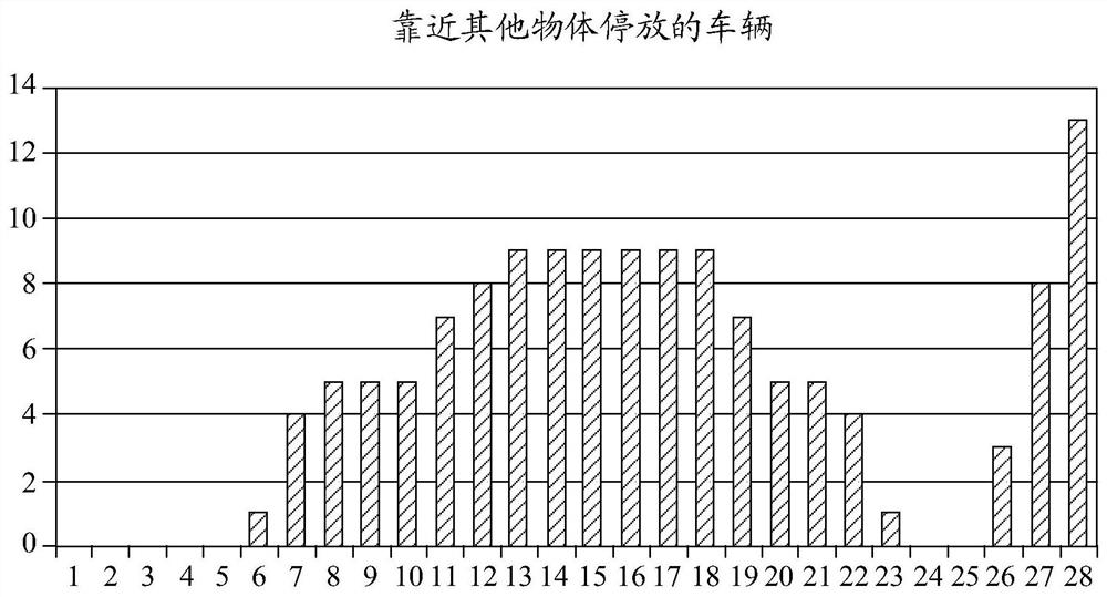 Data processing method and device, electronic equipment and storage medium