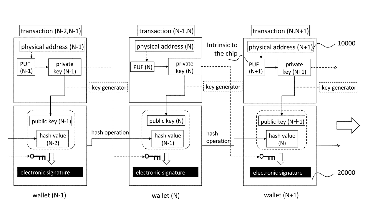 Network without Abuse of a Private Key