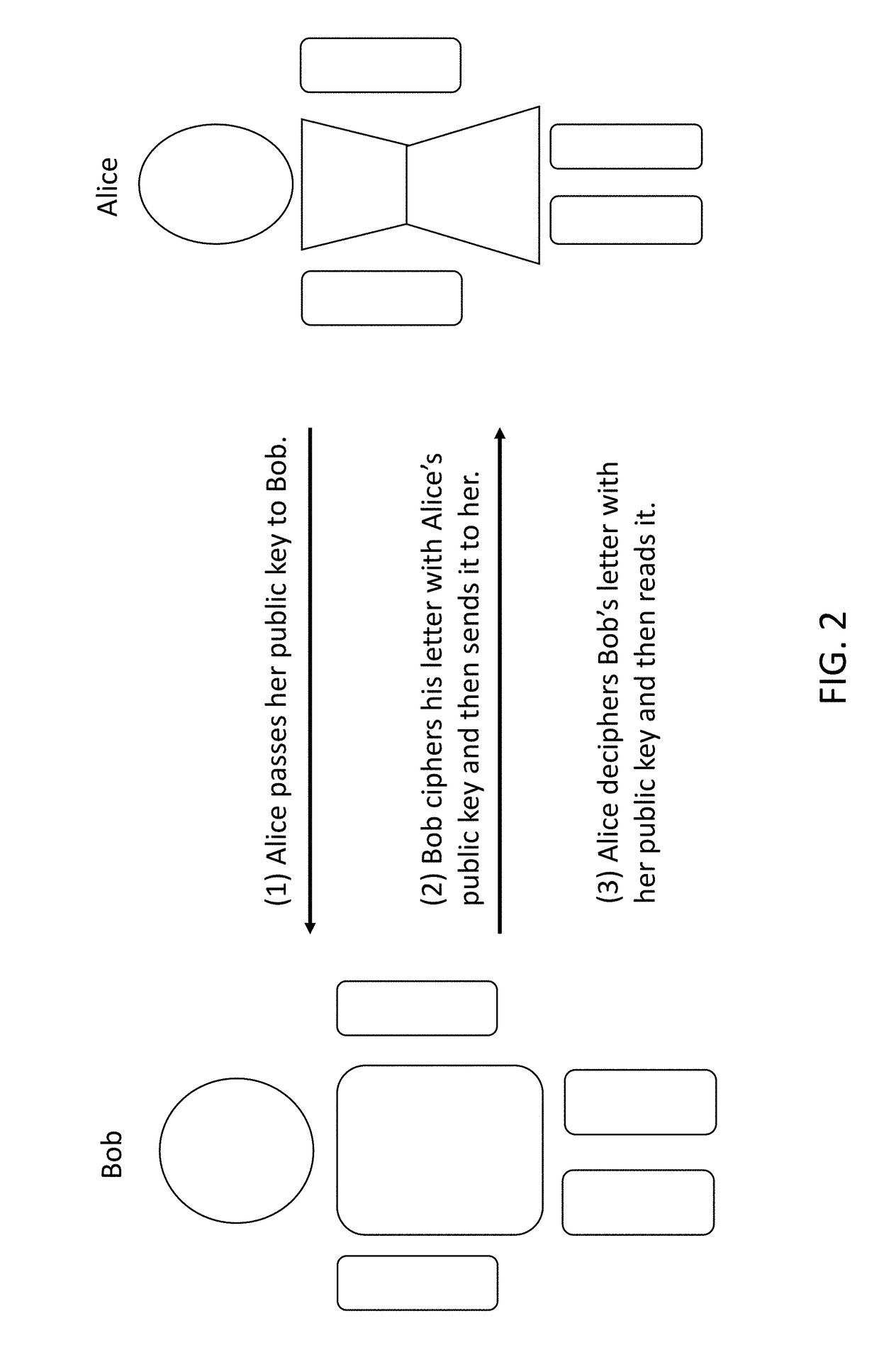 Network without Abuse of a Private Key