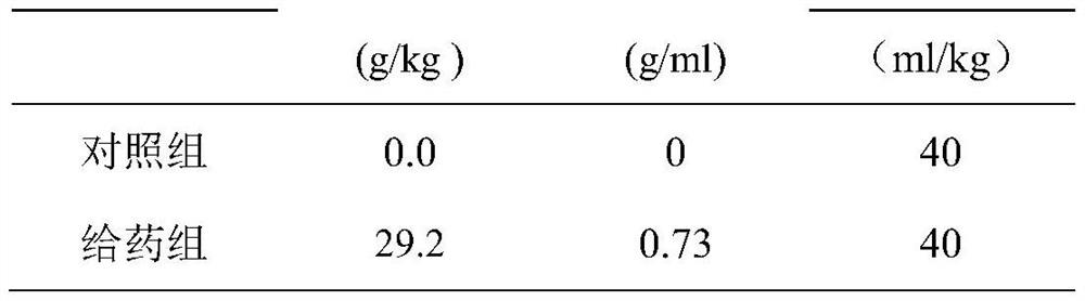 Traditional Chinese medicine composition for relieving postoperative swelling of eye operation and application of traditional Chinese medicine composition