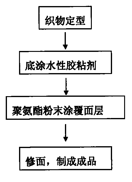 Method for manufacturing environmentally-friendly polyurethane elastomer conveying belt and aqueous adhesive therein